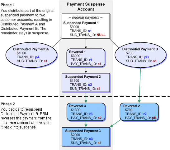 Description of Figure 21-1 follows