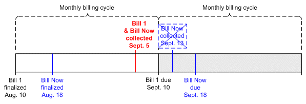 Description of Figure 23-3 follows Description of Figure 23-3 follows