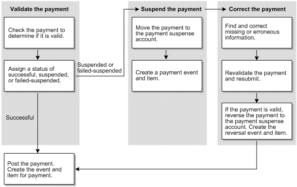 Description of Figure 21-1 follows Description of Figure 21-1 follows