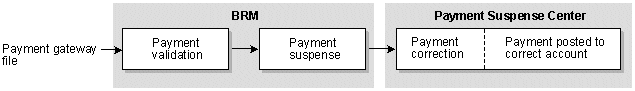 Description of Figure 21-2 follows Description of Figure 21-2 follows