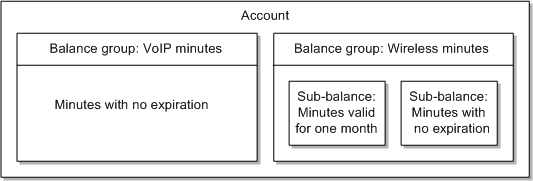 Description of Figure 19-1 follows Description of Figure 19-1 follows