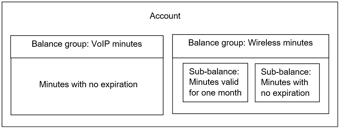 Description of Figure 24-1 follows