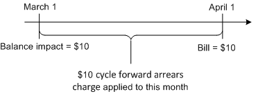Description of Figure 19-3 follows