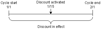 Description of Figure 12-6 follows Description of Figure 12-6 follows