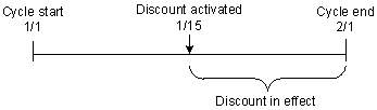Description of Figure 12-7 follows Description of Figure 12-7 follows