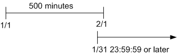 Description of Figure 26-2 follows
