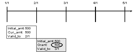 Description of Figure 28-5 follows