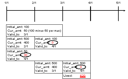 Description of Figure 28-12 follows