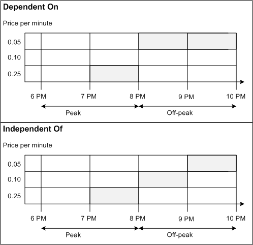 Description of Figure 17-3 follows Description of Figure 17-3 follows