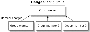 Description of Figure 16-2 follows
