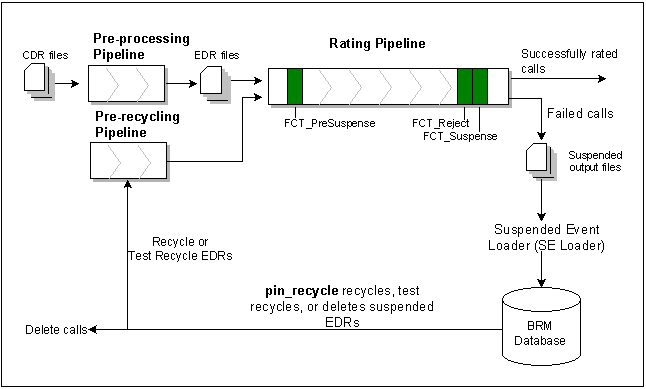 Description of Figure 2-1 follows