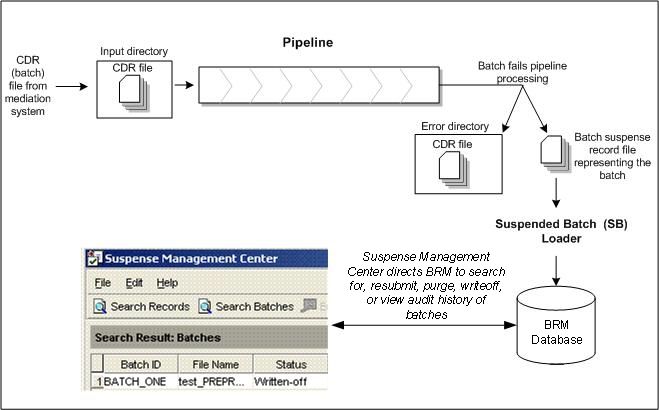 Description of Figure 5-2 follows