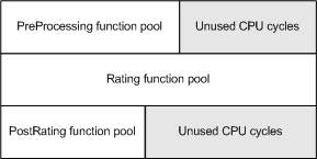 Description of Figure 5-1 follows