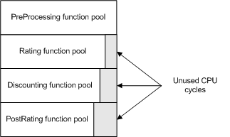 Description of Figure 5-2 follows