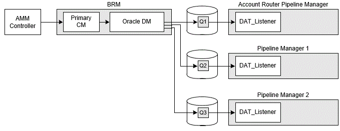Description of Figure 6-2 follows