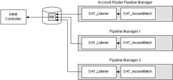 Description of Figure 6-3 follows