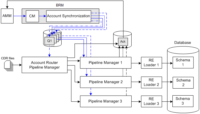 Description of Figure 6-1 follows