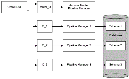 Description of Figure 6-5 follows