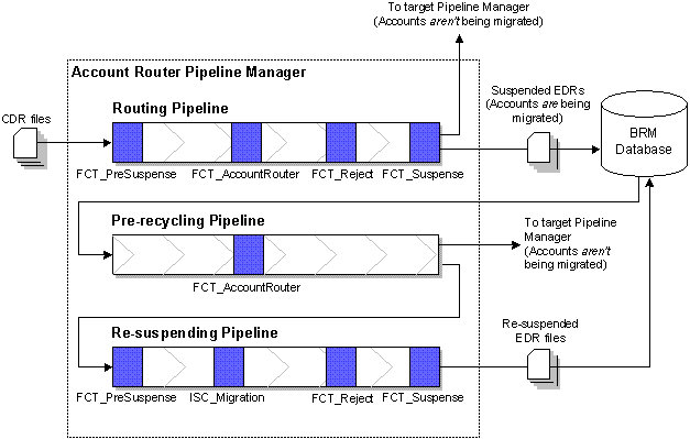 Description of Figure 6-4 follows
