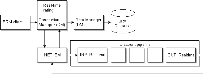 Description of Figure 1-2 follows