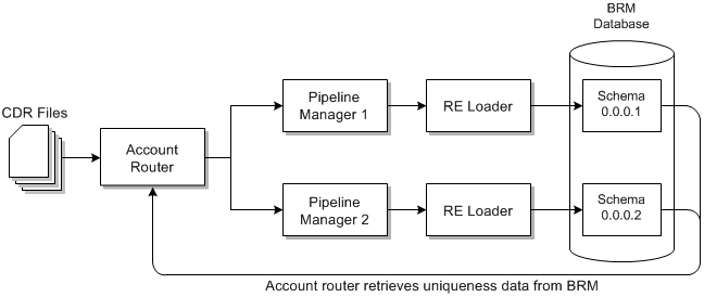 Description of Figure 2-1 follows