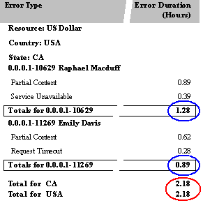 Description of Figure 12-6 follows