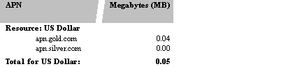 Description of Figure 12-7 follows