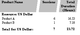 Description of Figure 12-8 follows