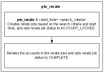 Description of Figure 6-3 follows
