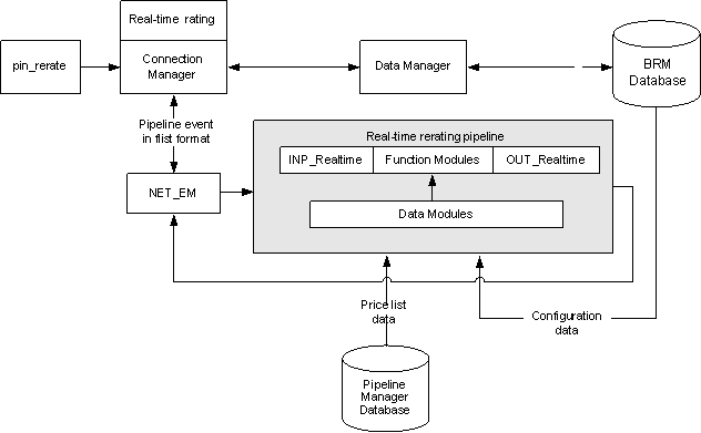 Description of Figure 6-1 follows