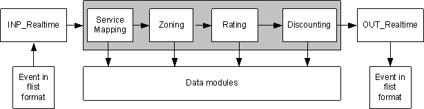 Description of Figure 2-2 follows