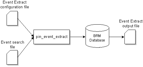 Description of Figure 4-1 follows