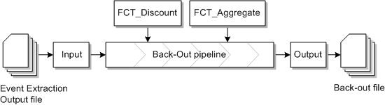 Description of Figure 5-1 follows