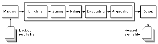 Description of Figure 5-2 follows