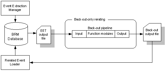 Description of Figure 3-3 follows