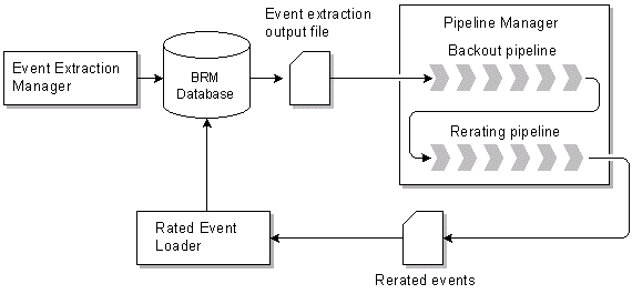 Description of Figure 3-1 follows
