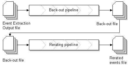 Description of Figure 3-2 follows