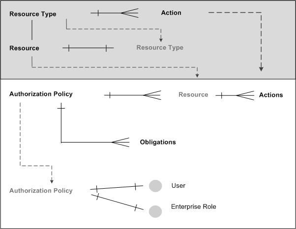 Description of Figure 7-1 follows Description of Figure 7-1 follows
