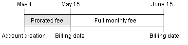 Description of Figure 1-5 follows