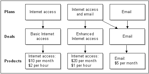 Description of Figure 1-1 follows