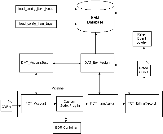 Description of Figure 3-3 follows