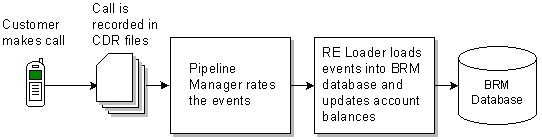 Description of Figure 7-1 follows
