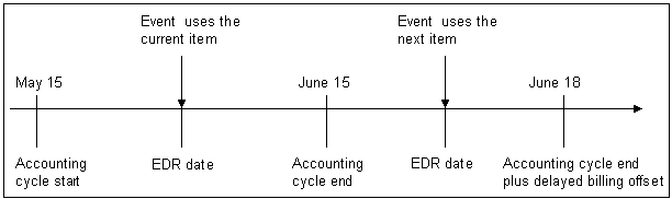 Description of Figure 7-4 follows