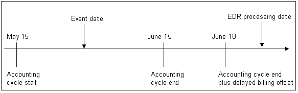 Description of Figure 7-5 follows
