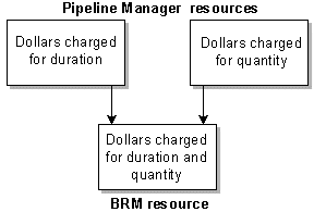 Description of Figure 7-8 follows