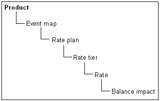 Description of Figure 6-1 follows
