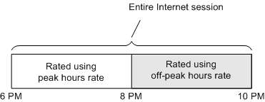 Description of Figure 21-1 follows