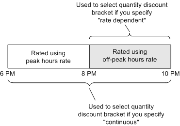 Description of Figure 21-2 follows