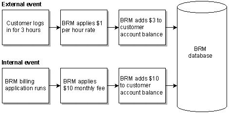 Description of Figure 1-3 follows