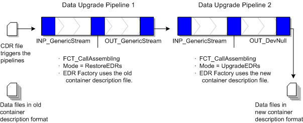 Description of Figure 3-2 follows